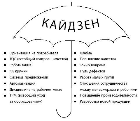 Зонтик кайдзен